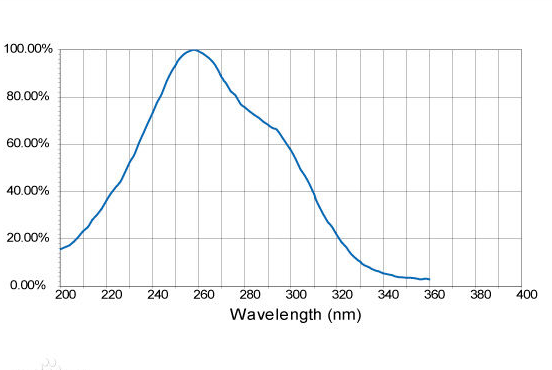 功率辐射测试_EMC测试