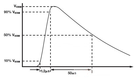 EMC测试是什么_Surge浪涌测试